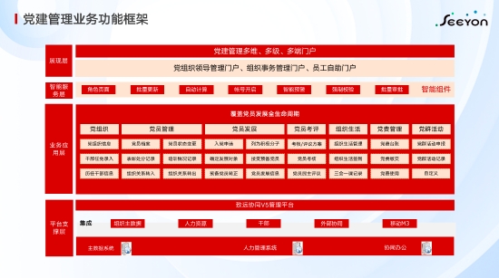 客户服务