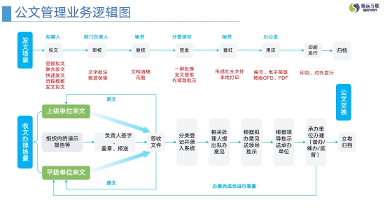 客户服务