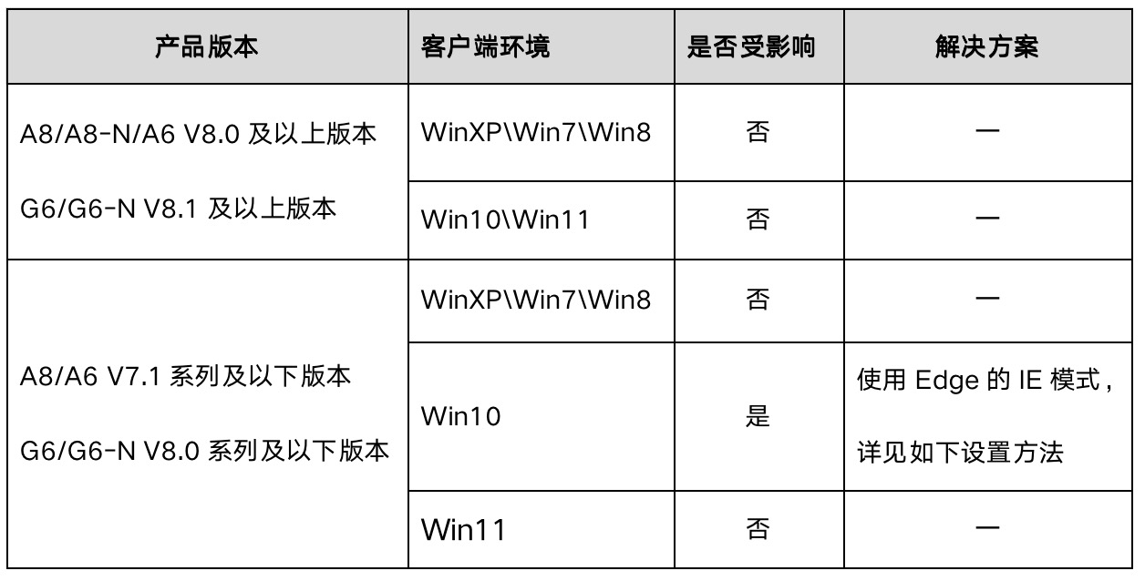 IE退役说明