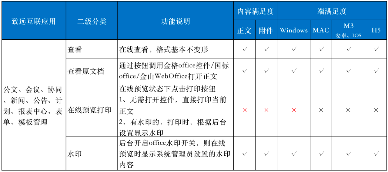 金山文档去控件