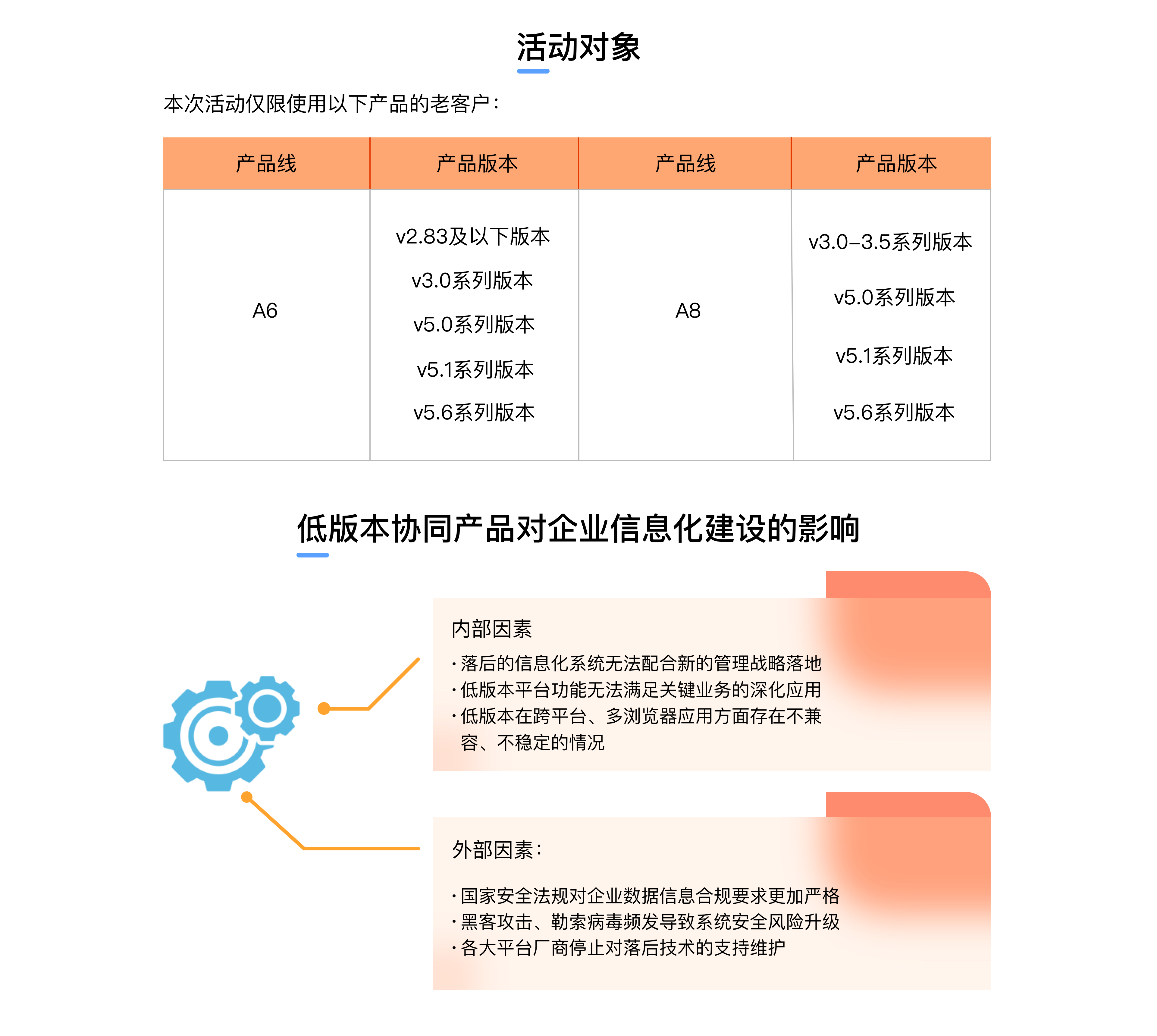 老客户关爱计划