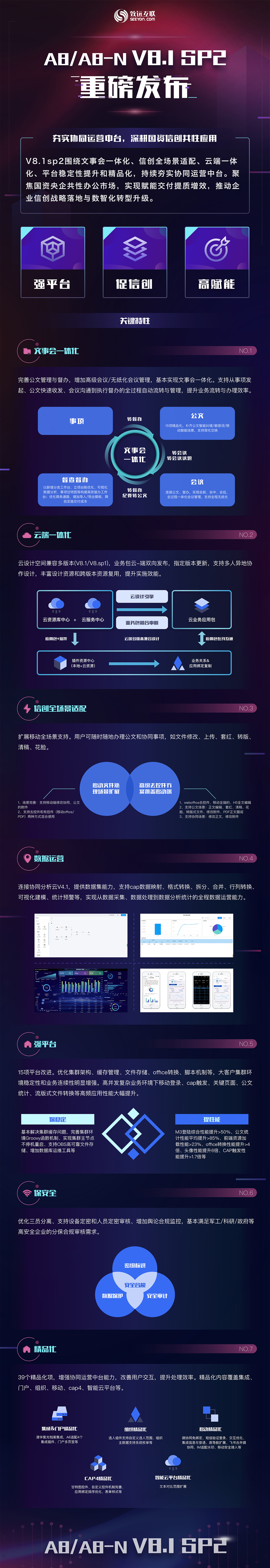 V8.1sp2发布
